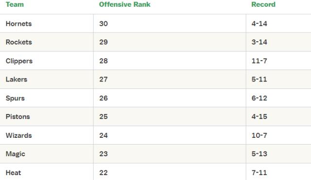 旺财28品牌中心-【观察】小卡一人难解快艇顽疾 进攻倒数谈何争冠？